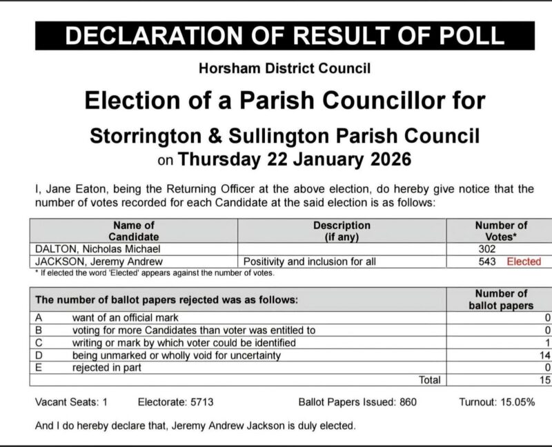 Parish Council Election Result